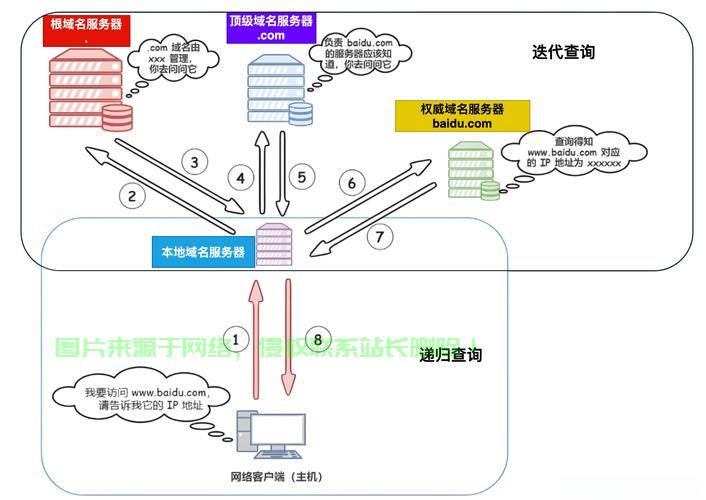 VPS反向解析详解，优化网站访问，效率提升轻松实现！ 第2张