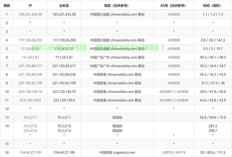 香港VPS访问秘籍，畅享快速、稳定、高效的网络之旅 第1张