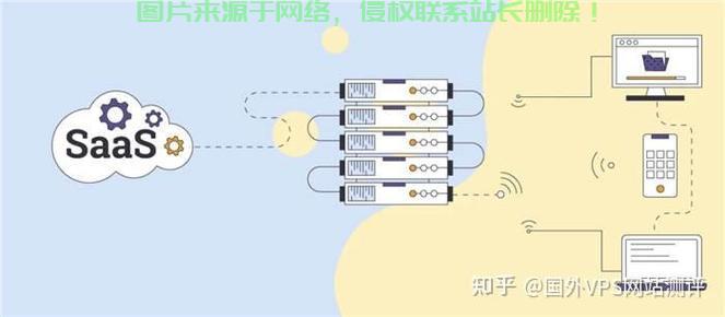 保姆级指南，轻松搭建远程VPS，轻松上手操作！ 第2张