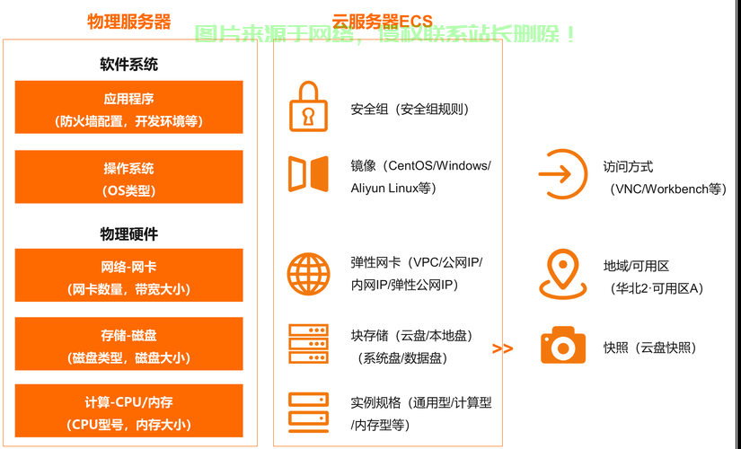 揭秘VPS支持的终端数量,终端数量限制全解析 第3张 揭秘VPS支持的终端数量,终端数量限制全解析 第3张