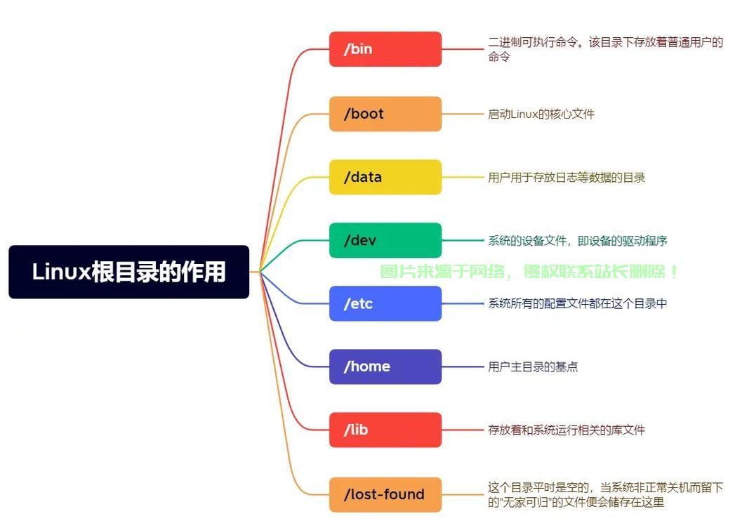 Linux查询子目录的10种高效方法及宝塔面板安装指南，如何在Linux中快速查询子目录并一键安装宝塔面板？，如何在Linux中一键查询子目录并秒装宝塔面板？ 第2张
