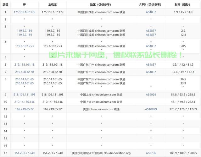 全球VPS分布大揭秘,覆盖国家一览无余! 第1张 全球VPS分布大揭秘,覆盖国家一览无余! 第1张