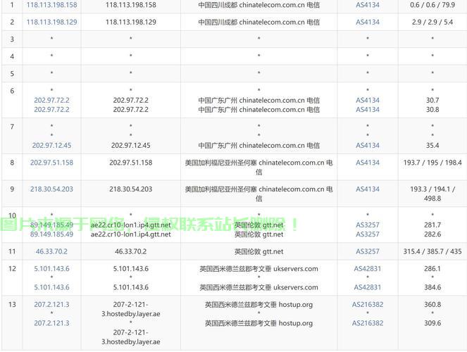 全球VPS分布大揭秘,覆盖国家一览无余! 第2张 全球VPS分布大揭秘,覆盖国家一览无余! 第2张