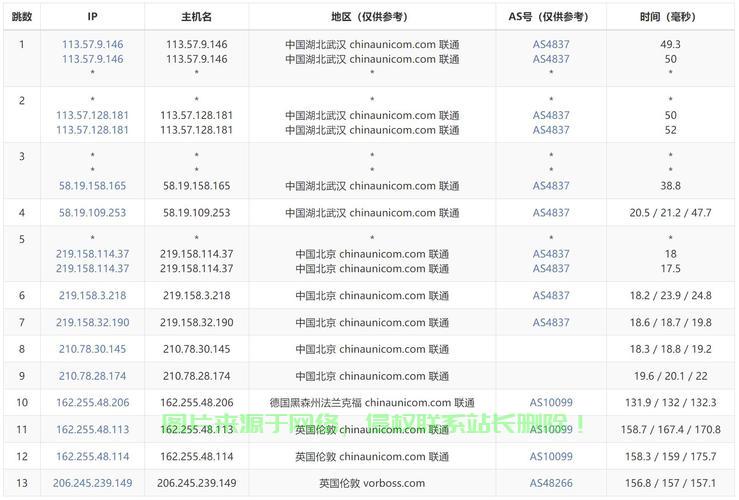 独家福利,免费体验三个月VPS,高效之旅即刻开启! 第2张 独家福利,免费体验三个月VPS,高效之旅即刻开启! 第2张