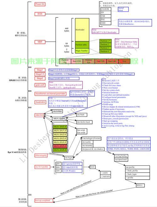Linux Then,从过去到未来的开源操作系统演进,Linux Then,开源操作系统如何从过去走向未来?,Linux如何从开源先锋蜕变为未来科技基石? 第1张 Linux Then,从过去到未来的开源操作系统演进,Linux Then,开源操作系统如何从过去走向未来?,Linux如何从开源先锋蜕变为未来科技基石? 第1张