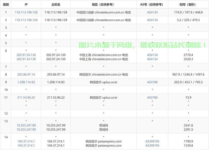 全面深度解析，VPS直板性能与体验全揭秘，一览无遗的评测报告！ 第1张