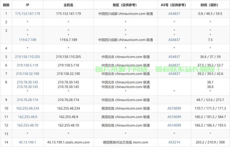 全面深度解析，VPS直板性能与体验全揭秘，一览无遗的评测报告！ 第2张