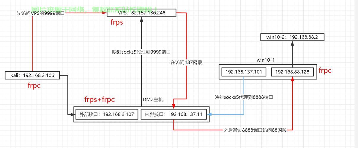 VPS内网穿透原理大揭秘，深度解析网络穿透奥秘！ 第3张