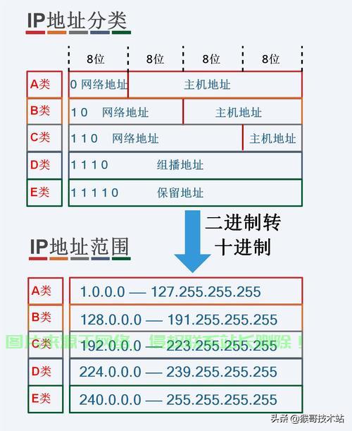 VPS专用IP地址解析，特点、优势及适用场景探究 第1张