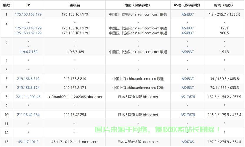 VPS专用IP地址解析，特点、优势及适用场景探究 第3张