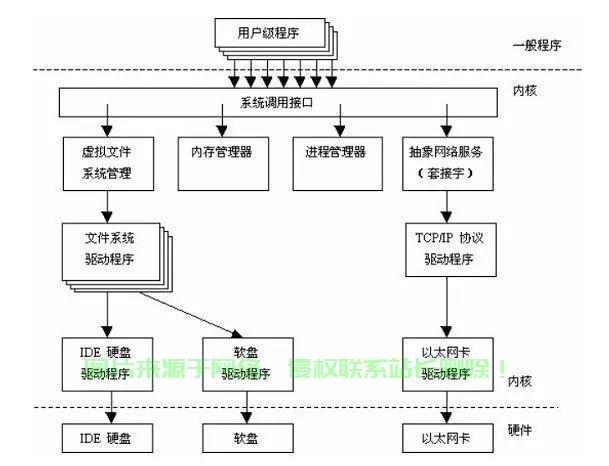 Linux系统原理，深入解析操作系统核心机制，Linux系统核心机制揭秘，如何深入理解操作系统底层原理？，Linux系统核心机制大揭秘，如何彻底掌握操作系统底层原理？ 第2张