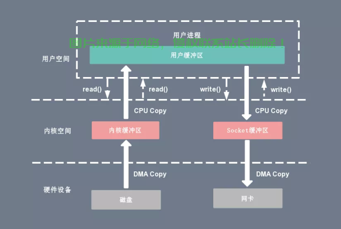 Linux系统原理，深入解析操作系统核心机制，Linux系统核心机制揭秘，如何深入理解操作系统底层原理？，Linux系统核心机制大揭秘，如何彻底掌握操作系统底层原理？ 第1张
