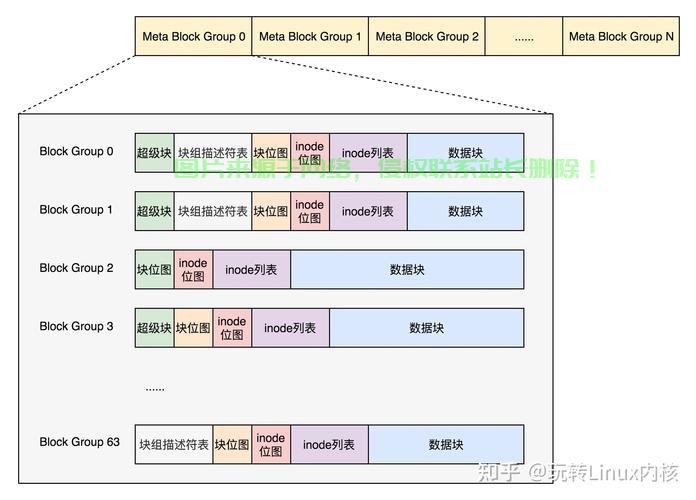 Linux系统原理，深入解析操作系统核心机制，Linux系统核心机制揭秘，如何深入理解操作系统底层原理？，Linux系统核心机制大揭秘，如何彻底掌握操作系统底层原理？ 第3张
