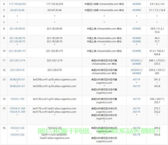 美国VPS多IP,开启高效网络体验新时代! 第3张 美国VPS多IP,开启高效网络体验新时代! 第3张