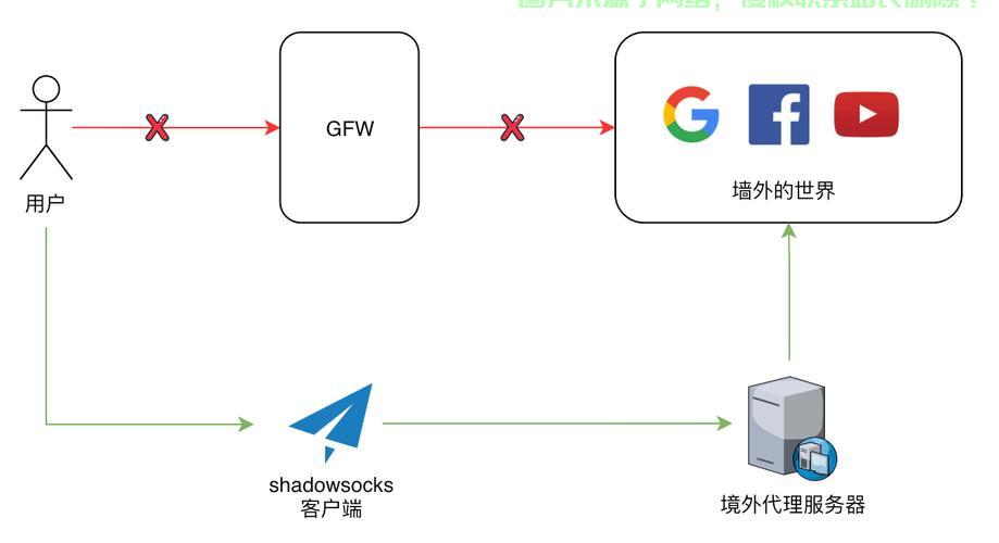 VPS在SSR上的神奇应用，开启网络新纪元！ 第2张