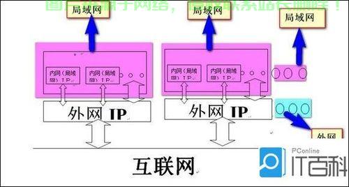VPS共享IP秘籍，轻松实现资源互通共享，一探即知！ 第1张