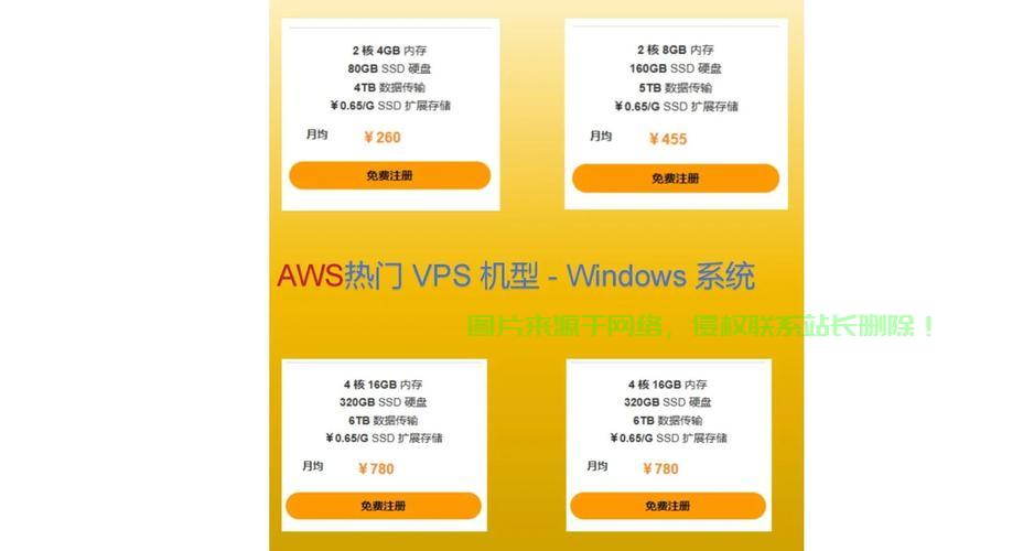 重磅揭秘，VPS使用量背后的秘密！ 第1张