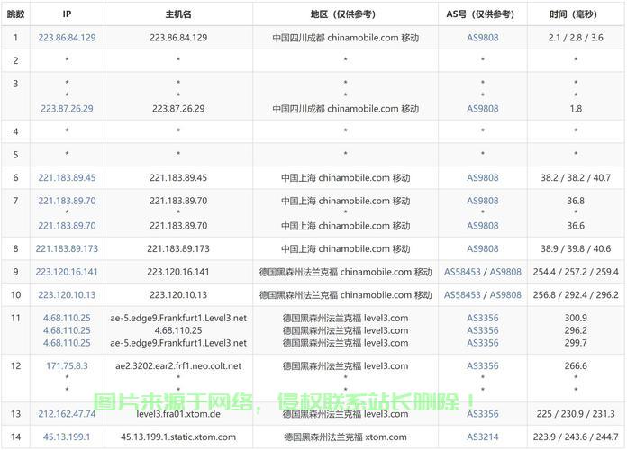 全球VPS主机交流盛会，探索技术前沿，共享主机智慧！ 第1张