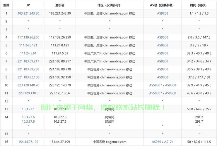 香港VPS测评大比拼,哪家是最佳之选?对比评测揭晓答案! 第1张 香港VPS测评大比拼,哪家是最佳之选?对比评测揭晓答案! 第1张