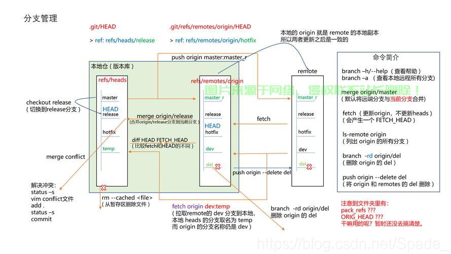 VPS上Git仓库快速搭建，详细教程与实用技巧分享 第3张