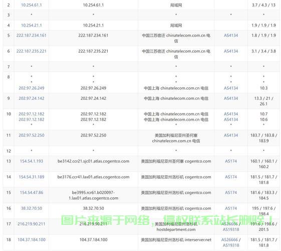 独家揭秘，美国VPS速度真相，专业评测报告火热出炉！ 第2张