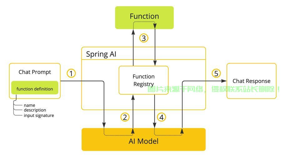 Function Prototype,Unlocking the Power of Prototypes: How Do They Supercharge Your Code?,Unlocking Code? 第2张 Function Prototype,Unlocking the Power of Prototypes: How Do They Supercharge Your Code?,Unlocking Code? 第2张