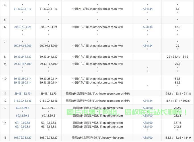 电信优选VPS,畅享稳定高速的网络之旅 第2张 电信优选VPS,畅享稳定高速的网络之旅 第2张