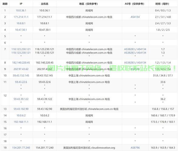 电信优选VPS,畅享稳定高速的网络之旅 第3张 电信优选VPS,畅享稳定高速的网络之旅 第3张