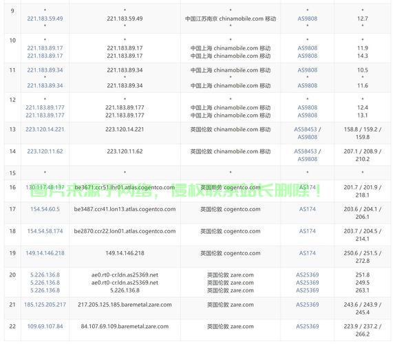 国外云存储与VPS，实现高效存储与远程访问的优选策略 第1张