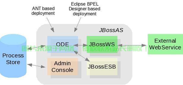 JBoss on Linux，Want to Optimize Performance Linux? Heres How!，Struggling with Discover Expert Optimization Tips! 第3张