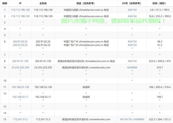 电信用户首选的VPS推荐，优质选择一网打尽！ 第3张