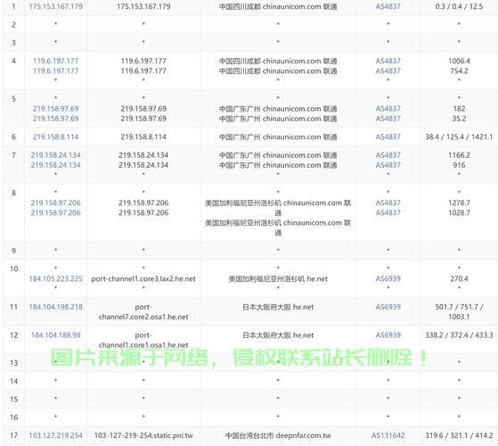低配也能飞！国内VPS精选指南，打造卓越网络体验的秘密 第2张