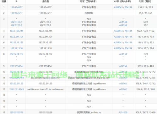 独家揭秘，俄罗斯VPS价格大解密，超实惠主机方案重磅公开！ 第3张
