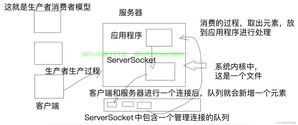 VPS端口配置详解，端口轻松变更，安全高效访问指南！ 第2张