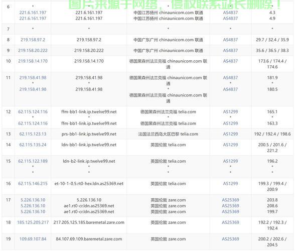 全球热门海外VPS大盘点，速度与稳定性并重的优质服务器推荐 第3张