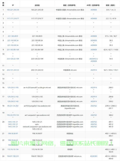 省钱与性能双保障！优质低价VPS选购指南！ 第3张