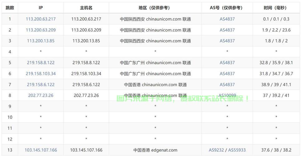 香港VPS与Linode对比解析，哪个更优？ 第3张