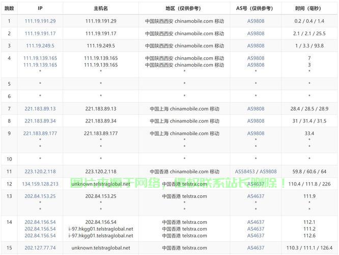 香港VPS与Linode对比解析，哪个更优？ 第1张