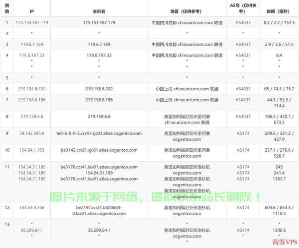 VPS一键换美国IP，畅游全球无障碍！ 第2张