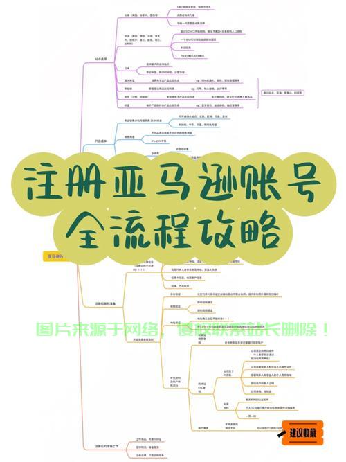 VPS使用指南与优势解析,注册亚马逊卖家的必备之选 第2张 VPS使用指南与优势解析,注册亚马逊卖家的必备之选 第2张