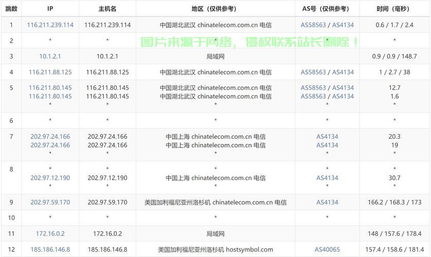 美国VPS哪家最强？权威解析助你轻松选择最佳VPS提供商！ 第3张