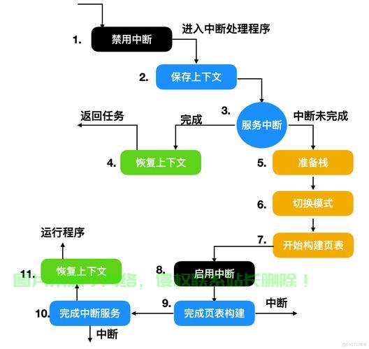 Oracle VPS区域迁移详解，轻松换区，无忧操作指南 第3张