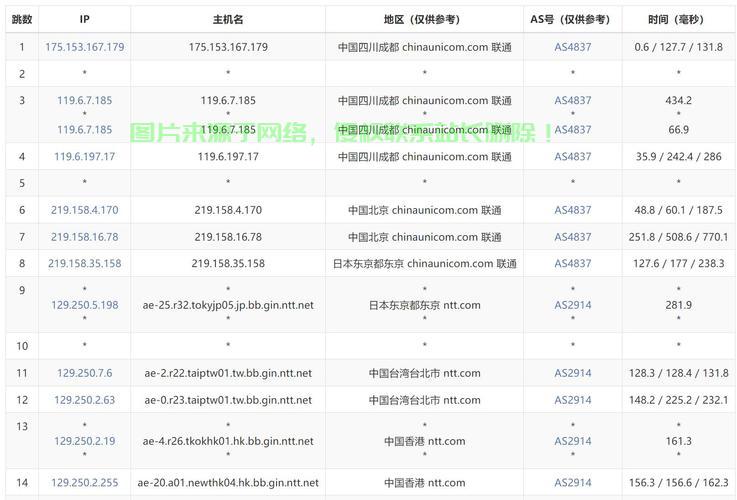 香港VPS精选指南,助你轻松挑选最佳VPS! 第3张 香港VPS精选指南,助你轻松挑选最佳VPS! 第3张