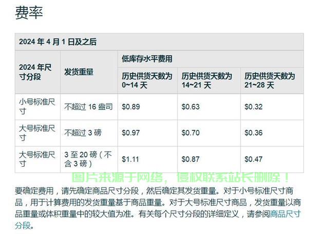 亚马逊店铺VPS价格大揭秘，优惠方案与精选指南 第1张