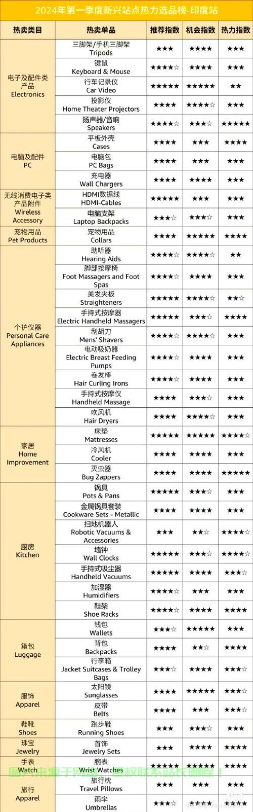 亚马逊店铺VPS价格大揭秘，优惠方案与精选指南 第2张