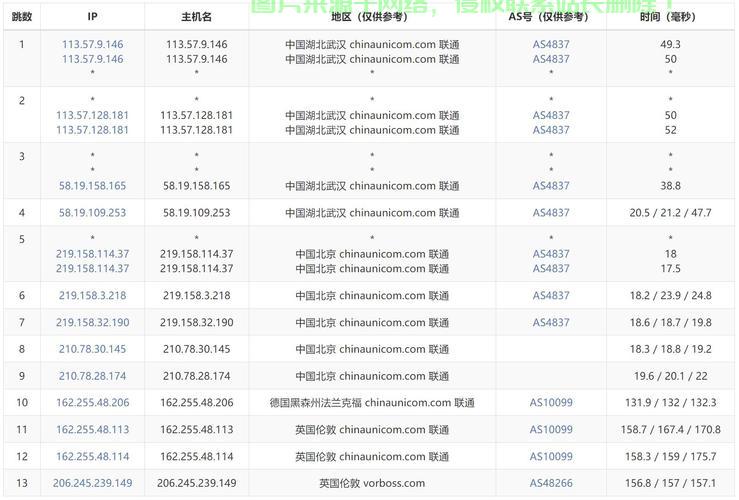 揭秘，如何挑选顶尖VPS项目？实用指南助你轻松决策！ 第1张