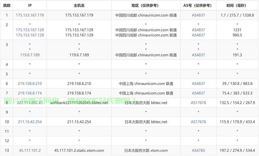 日本樱花VPS账号解析，轻松获取优质体验！ 第1张