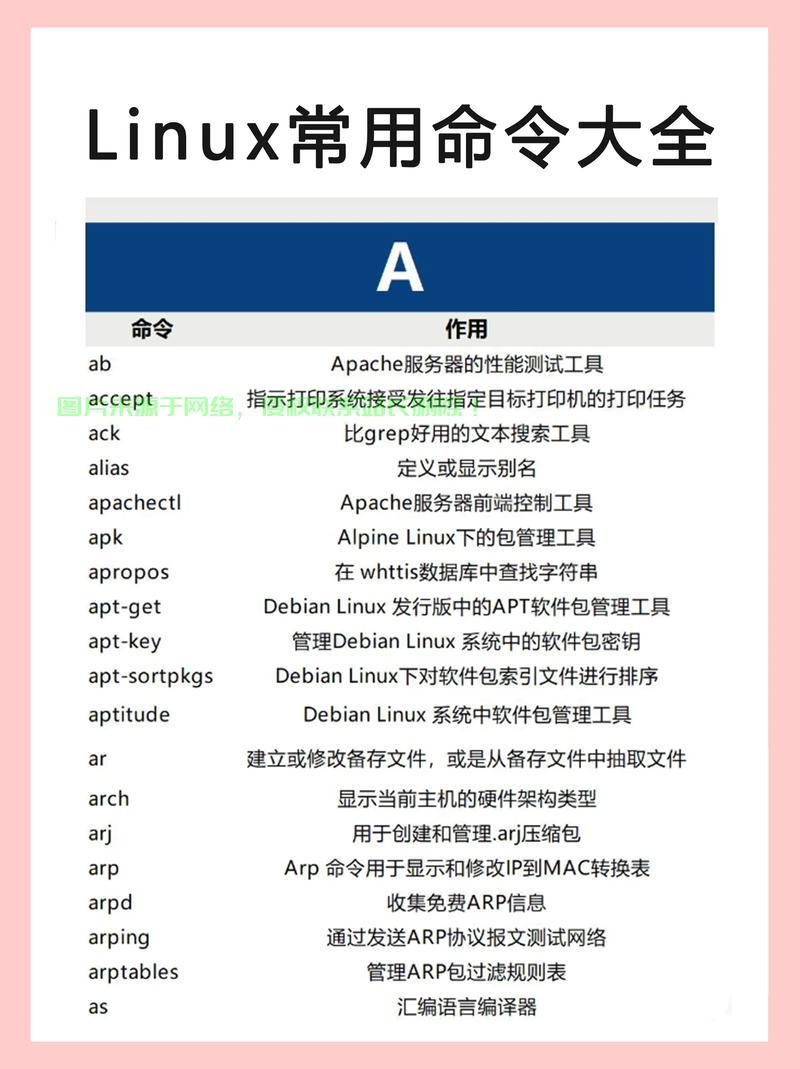 在 Linux 中，可以使用 ls、du 或 stat 命令查看文件大小，并以 MB（M）为单位显示。以下是具体方法，如何在 中快速查看文件大小并以 MB 为单位显示？，如何在 中一键查看文件大小并以 显示？ 第1张
