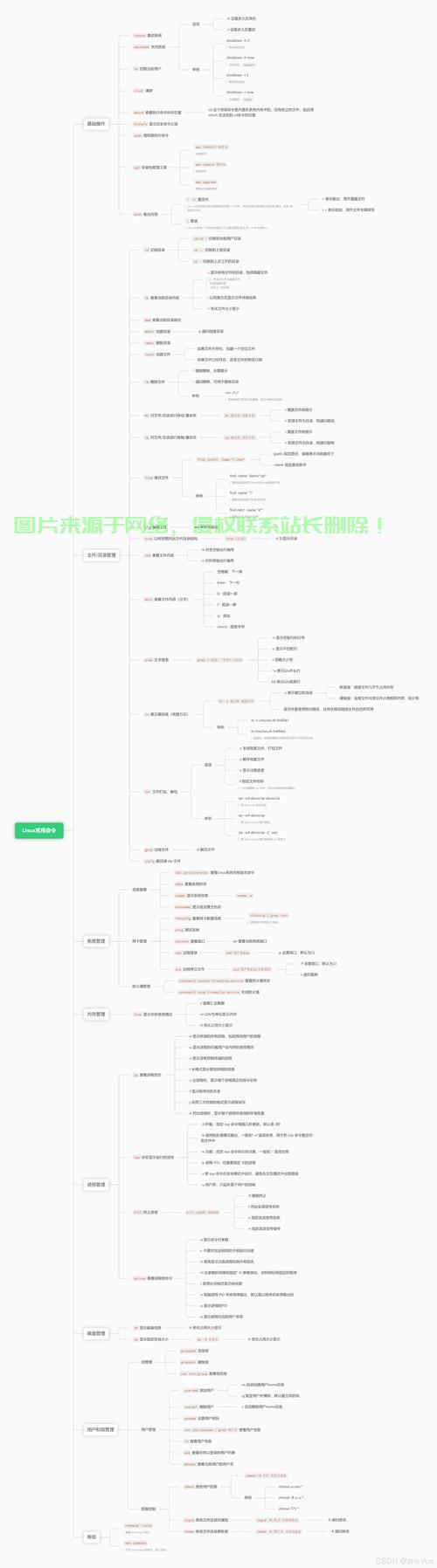 在 Linux 中，可以使用 ls、du 或 stat 命令查看文件大小，并以 MB（M）为单位显示。以下是具体方法，如何在 中快速查看文件大小并以 MB 为单位显示？，如何在 中一键查看文件大小并以 显示？ 第2张