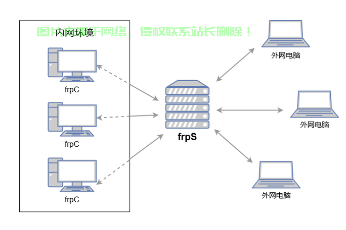 VPS原理大揭秘，深度解析虚拟专用服务器的运作机制 第2张